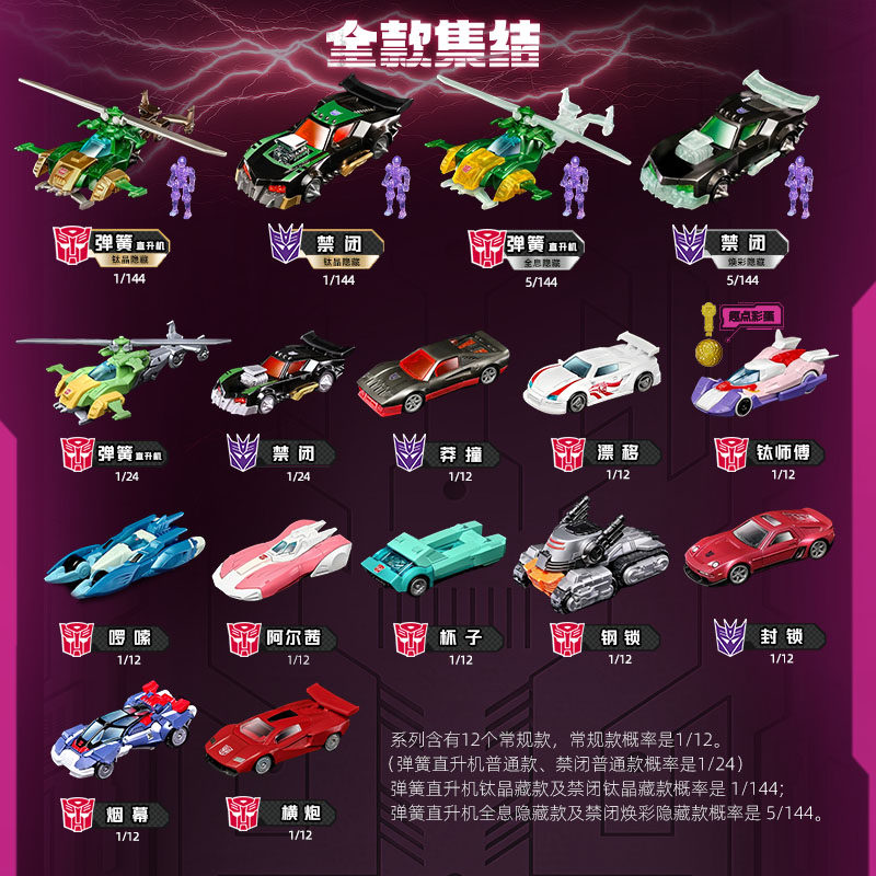 Blokees Transformers Wheels C0 – Model Kit Cars Bewertung und Preis