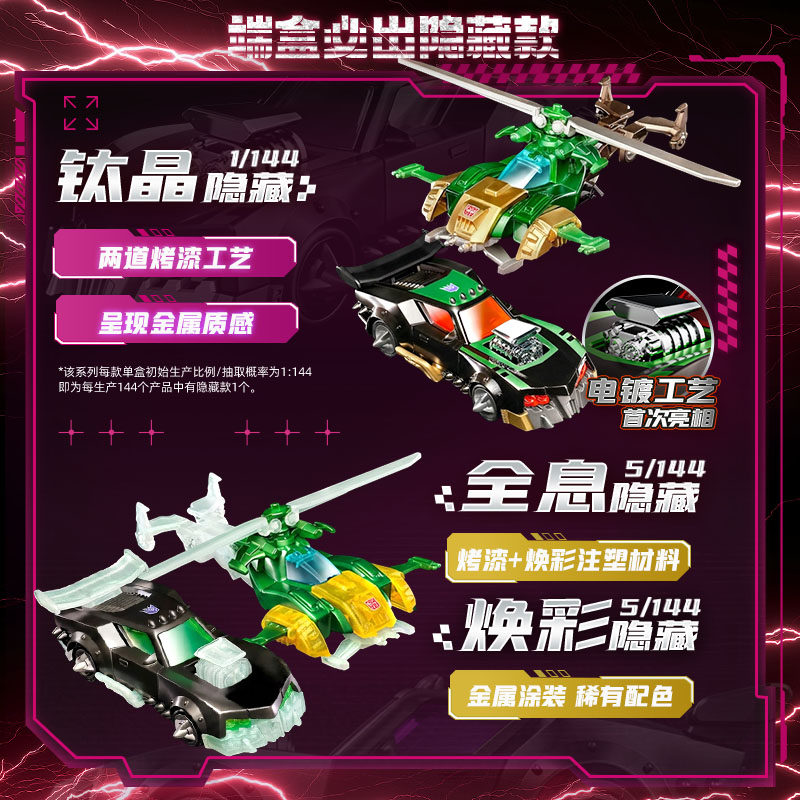 Blokees Transformers Wheels C0 – Model Kit Cars Bewertung und Preis